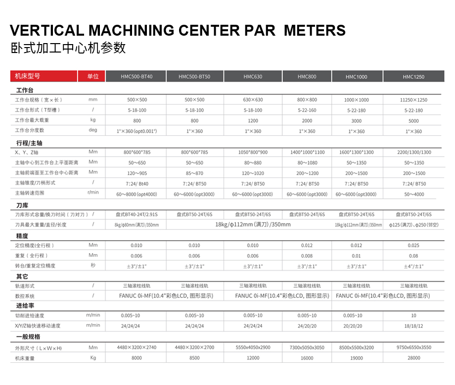 卧式加工中心机参数.jpg