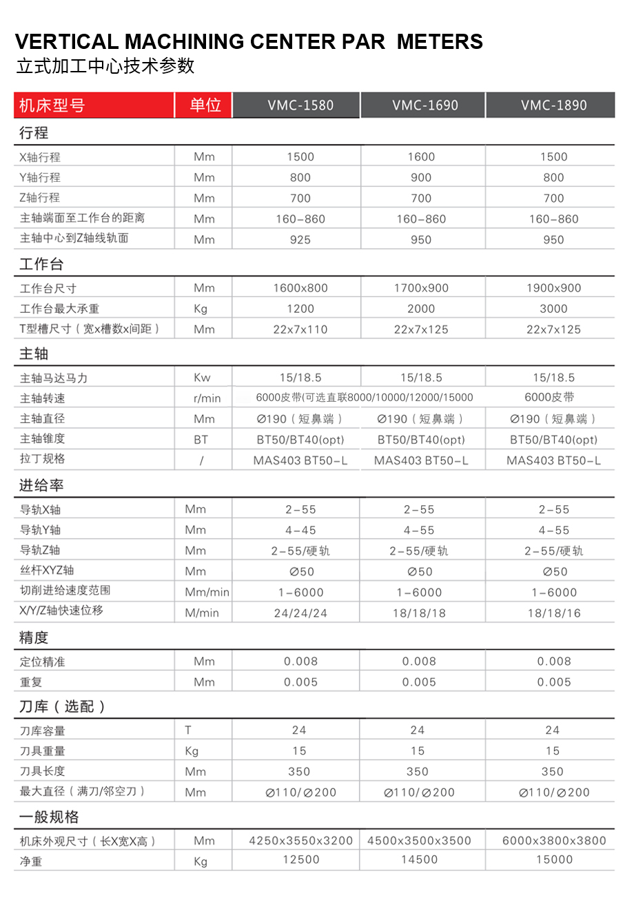 立式加工中心技术参数.jpg