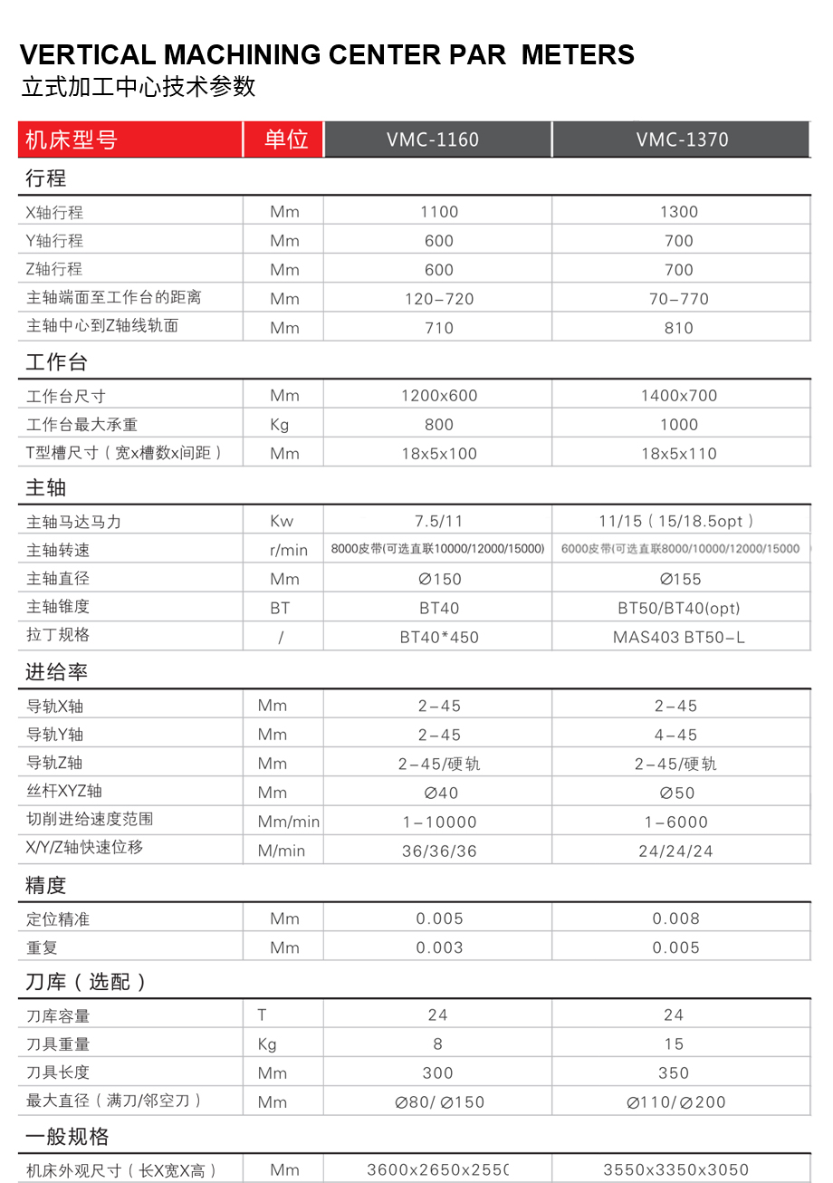 立式加工中心技术参数 22.jpg